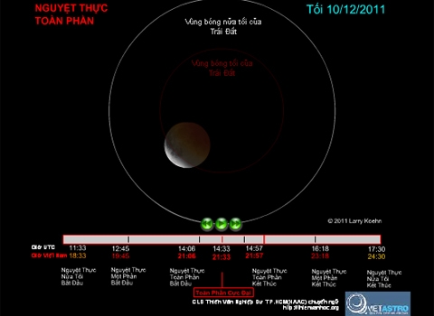 Việt Nam sắp thấy nguyệt thực toàn phần