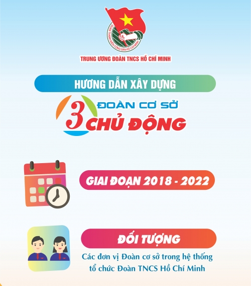 Triển khai thực hiện việc xây dựng Đoàn cơ sở “3 chủ động”  giai đoạn 2018-2022